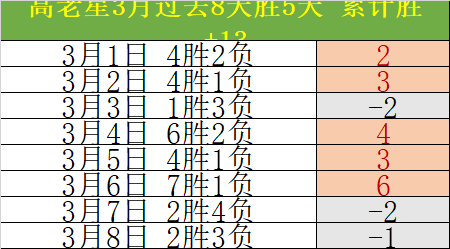 大乐透期号,专家质合推,北岸花园球,澳客,澳客网,okooo,okooo澳客网官网