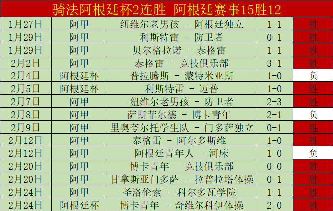 猎国,热血竞技场,专家组队荐,澳客,澳客网,okooo,okooo澳客网官网