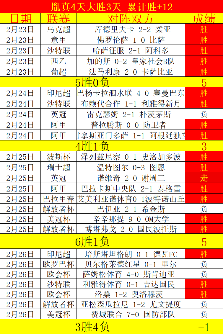 助场均数据,却遭交易传,若无情如此,澳客,澳客网,okooo,okooo澳客网官网