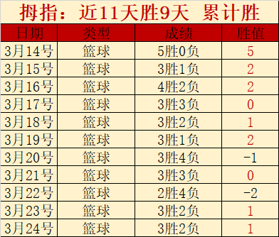 大乐透期号,塞尔塔专家,推荐,澳客,澳客网,okooo,okooo澳客网官网
