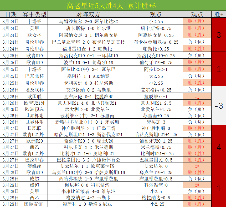 大乐透期号,专家质合分,析推荐前区,澳客,澳客网,okooo,okooo澳客网官网