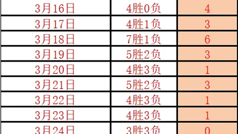周日009西甲赛事推荐：巴塞罗那对阵巴列卡诺