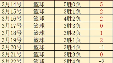 大乐透期号塞尔塔专家推荐：前区十码质合分析稳定中3